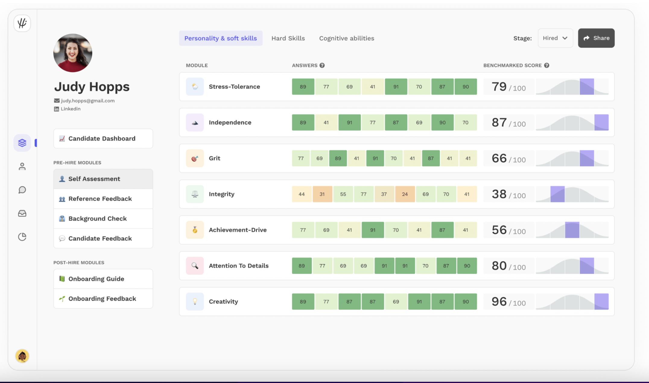 HiPeople Close $2.6m Round