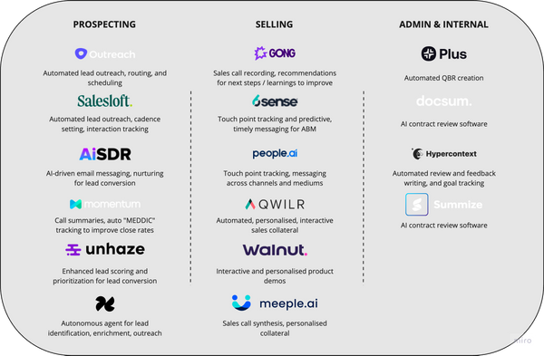 Redefining B2B sales: AI’s impact on prospecting, selling and admin